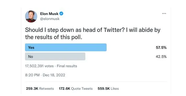 La encuesta en Twitter sobre si Elon Musk debe seguir como CEO de la empresa.