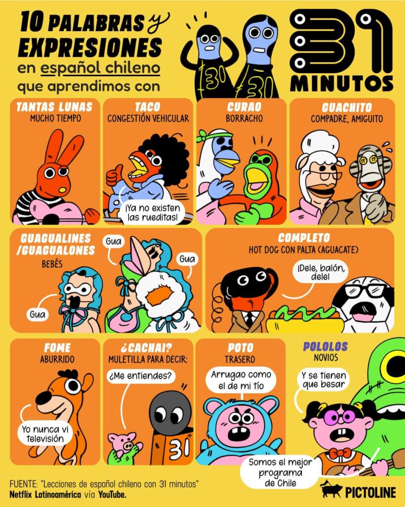 Imagen de una publicación de Pictoline que destaca los chilenismos usados en el programa infantil 31 Minutos.