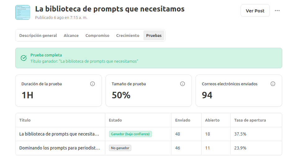 Los resultados del experimento en Substack.
