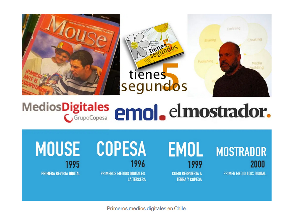 La imagen muestra una línea de tiempo en torno al trabajo digital