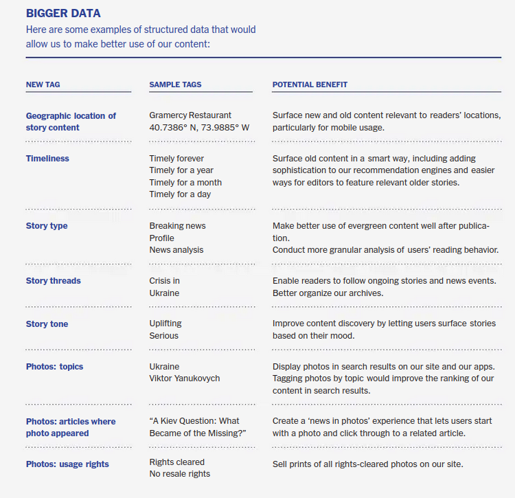Lista de metadatos del diario The News York Times y la razón para crearlos.