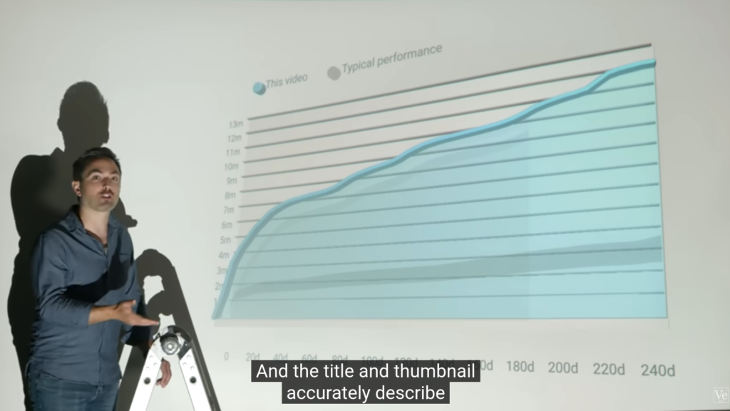 Derek explicando el alcance de su descubrimiento sobre el algoritmo de YouTube.